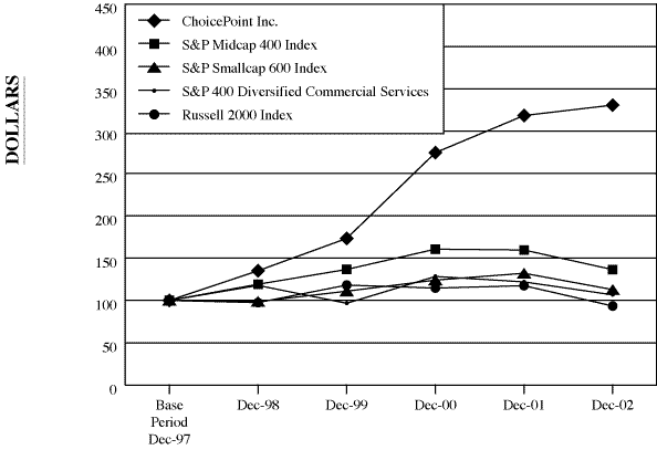 (PERFORMANCE GRAPH)